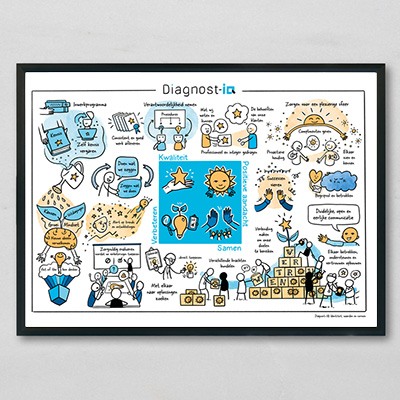 Poster Visualisatie Waarden